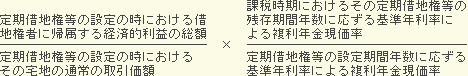 定期借地権の価額については以下の式で算出するように定められています。